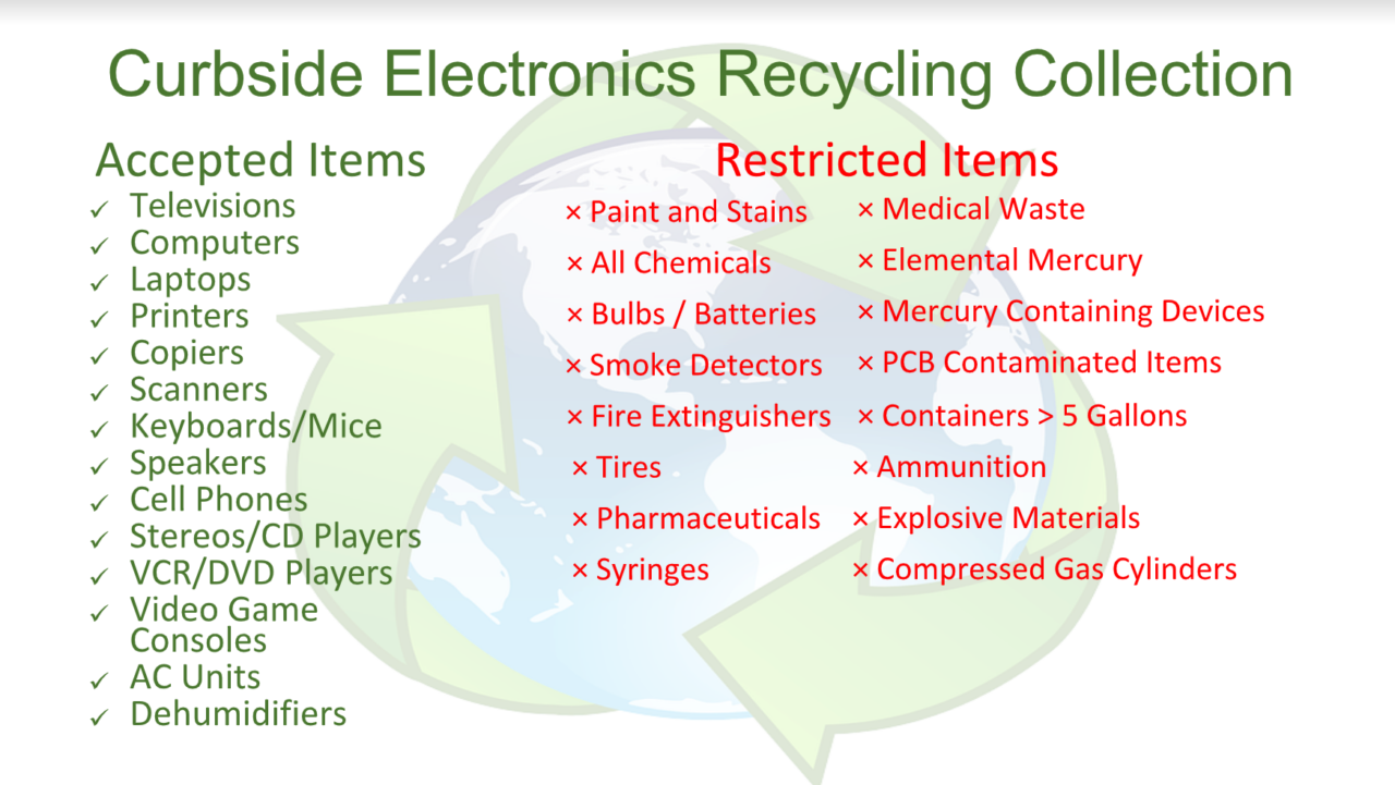 EWaste Recycling County Hauling